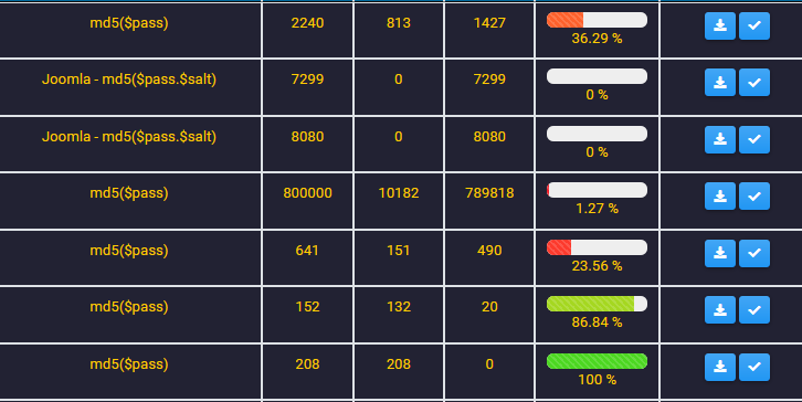 Top Free Hash Cracking Websites