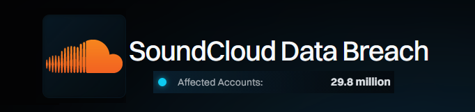 SoundCloud Breach Exposes 29.8 Million Users Data
